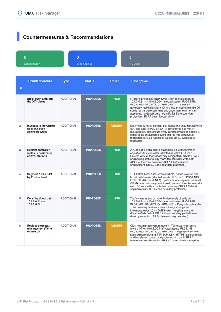 Countermeasures and recommendations