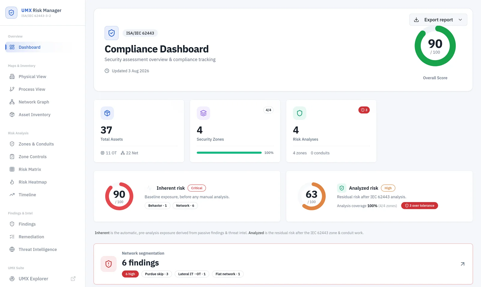 UMX Risk Manager - dashboard: overall score, inherent and analysed risk, segmentation findings