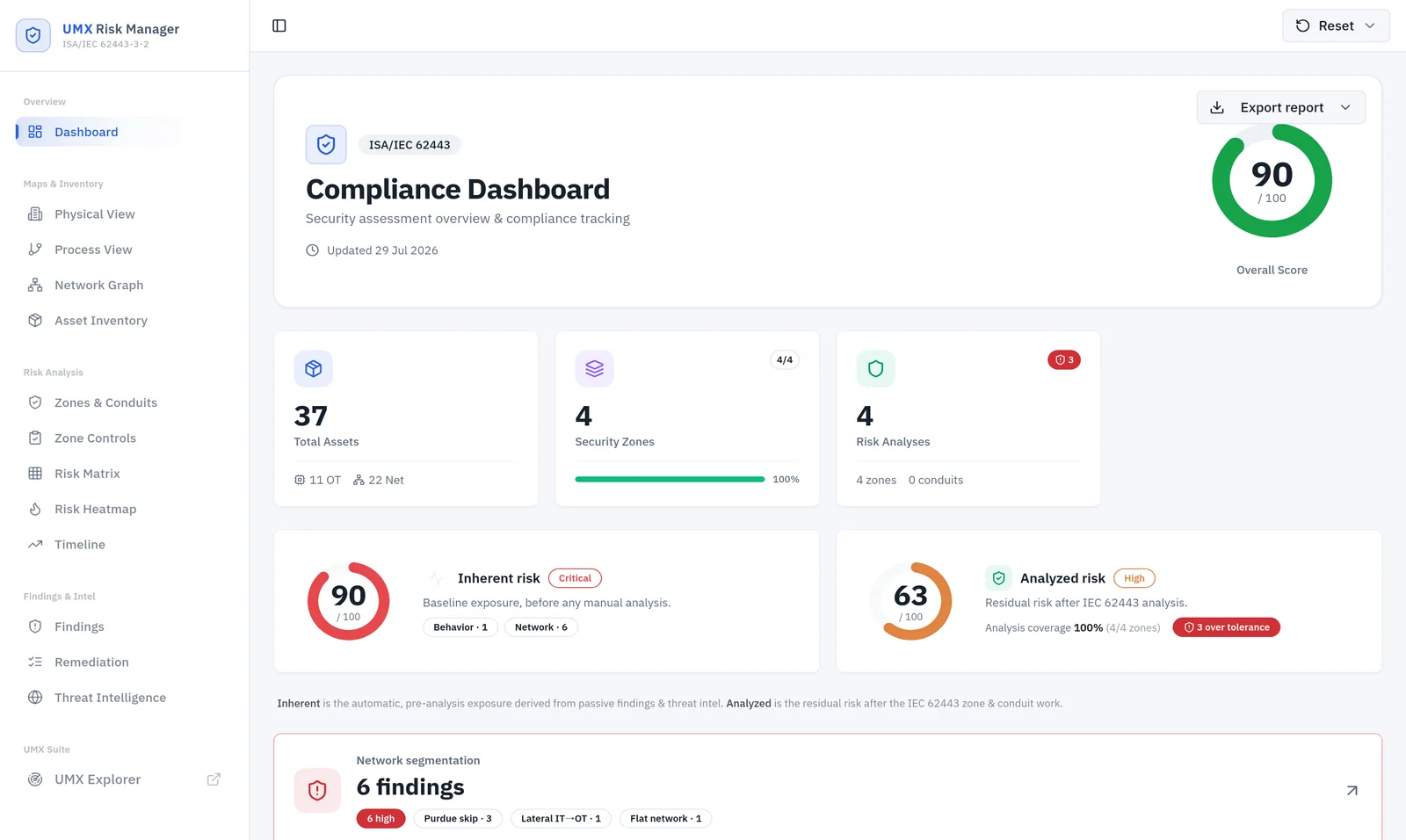 UMX Risk Manager - IEC 62443 compliance dashboard